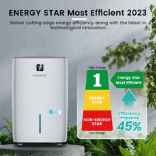 KESNOS JD026N-150 150 Pints Large Dehumidifier 7,500 Sq. Ft. Coverage