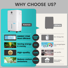 KESNOS JD026N-150 150 Pints Large Dehumidifier 7,500 Sq. Ft. Coverage