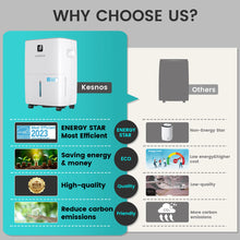 KESNOS JD025N-80 80 Pints Home Dehumidifier 5,500 Sq. Ft. Coverage