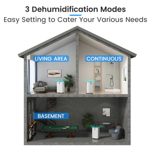 Yaufey JD026R-150PM 150 Pints Energy Star Dehumidifier with Pump for Basement, Home and Room up to 7000 Sq. Ft., With Drain Hose, Timer, Intelligent Humidity Control and Large Water Tank
