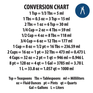 Measure Me Plastic Measuring Cups