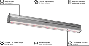 ThinkGrow Model-I 720W Horticulture LED Grow Light w/full spectrum & separate Far-red channel