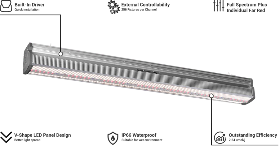 ThinkGrow Model-I 720W Horticulture LED Grow Light w/full spectrum & separate Far-red channel