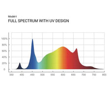 ThinkGrow Model-I Plus 720W Horticulture LED Grow Light w/ultimate spectrum adjustability