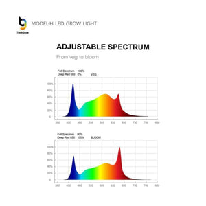 ThinkGrow Model-H 630W Horticulture LED Grow Light with spectrum adjustability