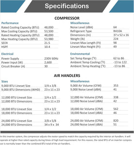 COOPER AND HUNTER Five 5 Zone Ductless Mini Split Air Conditioner Ceiling Cassette Heat Pump 12k 12k 12k 12k 12k