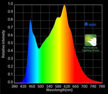 Horticulture Lighting Group HLG 600 Bspec