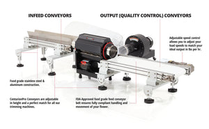 CenturionPro Mini Trimming Machine