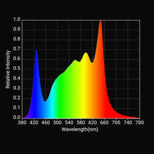 Horticulture Lighting Group HLG BlackWing