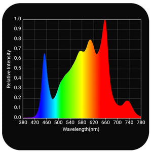 Horticulture Lighting Group HLG Scorpion Rspec 600w LED Grow Light