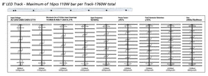 Nanolux LED Track 8', up to 16 bars