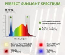 Mars Hydro FC4800 Samsung LM301B 480W LED Grow Light