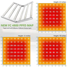 Mars Hydro FC4800 Samsung LM301B 480W LED Grow Light