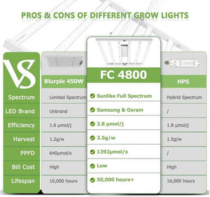 Mars Hydro FC4800 Samsung LM301B 480W LED Grow Light