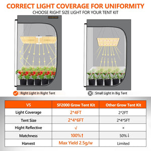 Spider Farmer SF2000 LED Grow Kit, Grow Light, 2’x4′ Grow Tent, Inline Fan Combo with Speed Controller