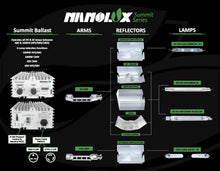 Nanolux Summit Series 630 Arm (2 x 315w sockets)