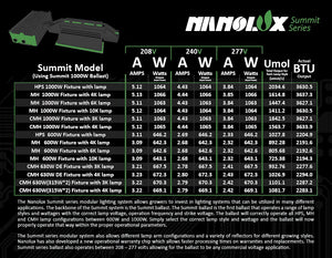 Nanolux Summit Series 630 Arm (2 x 315w sockets)