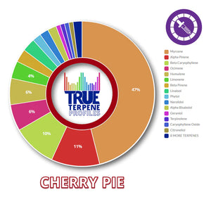 True Terpenes Cherry Pie Profile