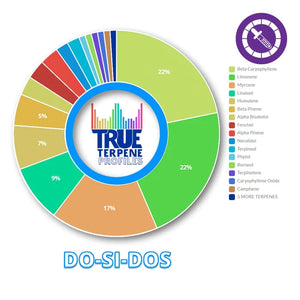 True Terpenes Do-Si-Dos Profile