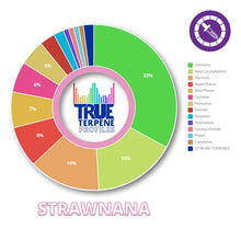 True Terpenes Strawnana Profile