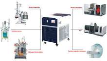 Across International Ai -30C 17L Recirculating Chiller With 20L/Min Centrifugal Pump