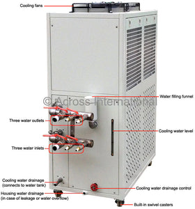 Across International Ai 10C To 25C 33L/Min 35L Capacity Recirculating Chiller