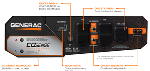 Watt Portable Generator With Cosense Technology  Gp6500E 389 Pr 49St/Csa Co