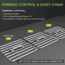 Mars Hydro FC-E8000 Bridgelux 800W CO2 Vertical Farm LED Grow Light