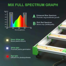 Mars Hydro FC8000 Samsung LM301B 800W CO2 Commercial LED Grow Light