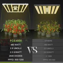 Mars Hydro FC-E4800 Bridgelux 480W LED Grow Light