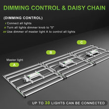 Mars Hydro FC-E4800 Bridgelux 480W LED Grow Light