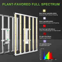 Mars Hydro FC-E4800 Bridgelux 480W LED Grow Light