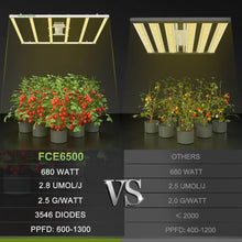 Mars Hydro FC-E6500 Bridgelux 730W Commercial LED Grow Light