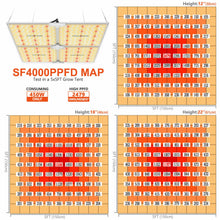 Spider Farmer SF4000 450W LED Grow Light With Dimmer Knob
