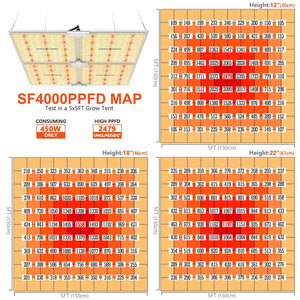 Spider Farmer SF4000 450W LED Grow Light With Dimmer Knob