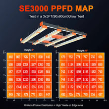 Spider Farmer Upgraded SE3000 Full Spectrum LED Grow Light