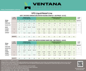 Ventana Plant Science - Structure (Silica)